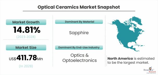Optical-Ceramics-Market-Dynamics